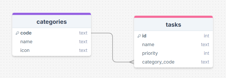 SCREENSHOT OF DB DESIGN